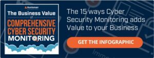 Infographic, the 15 ways cyber security monitoring adds value to your business