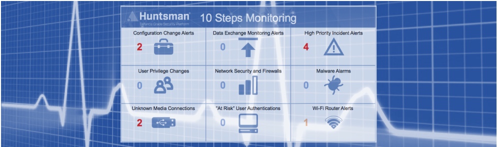 ISMS Essentials: Monitoring is key to success