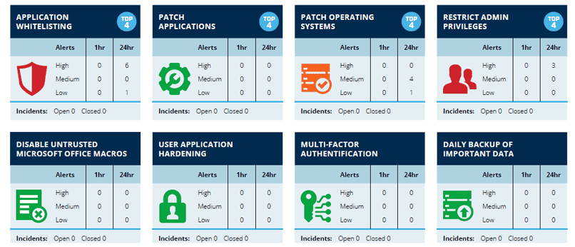 Huntsman Security Scorecard delivers cyber KPIs