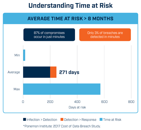 understanding time at risk