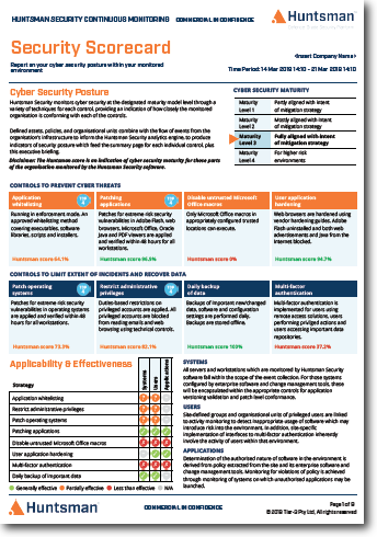 Security Scorecard Overview