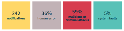 OAIC Q2 Data Breach Report results