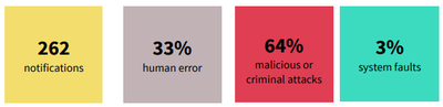 OAIC Q4 Data Breach Report results