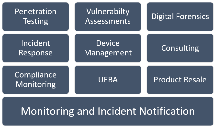 A full list of MSSP managed security service offerings