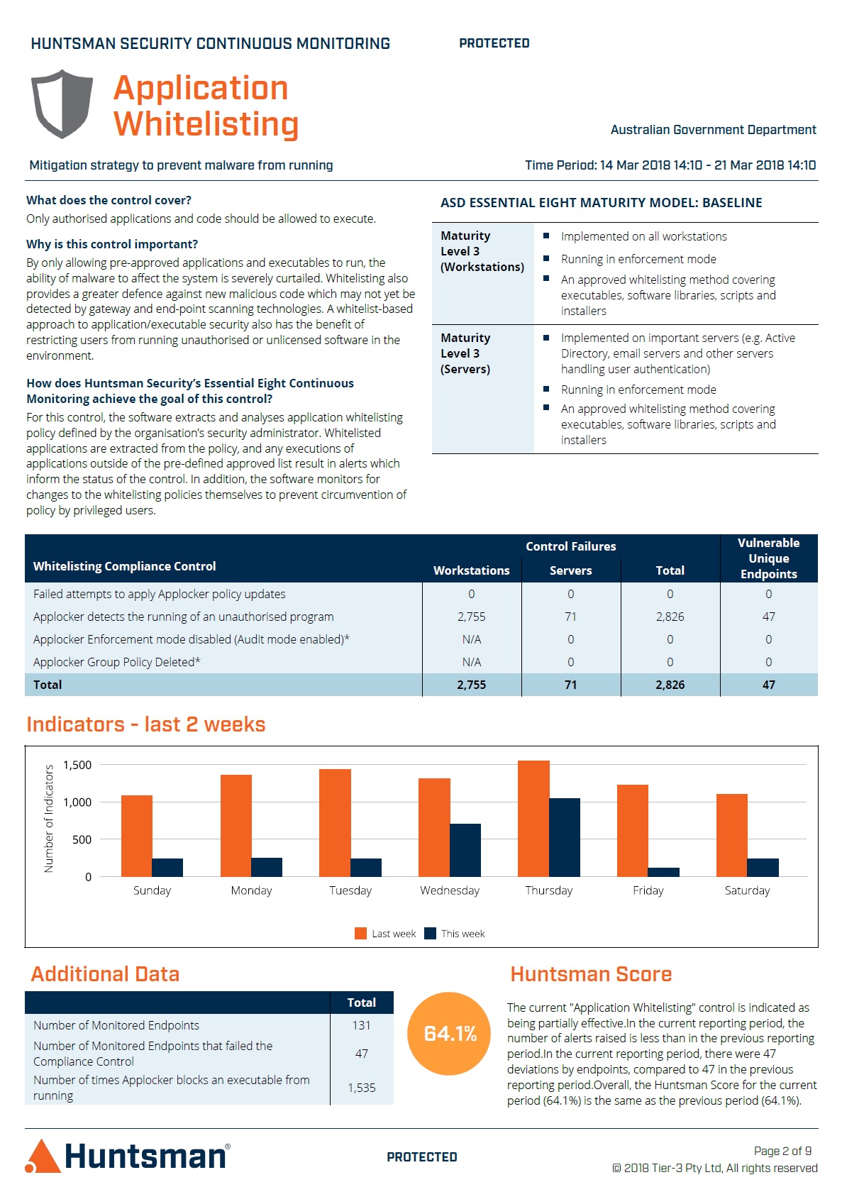 Excerpt from Essential Eight Scorecard Security control report