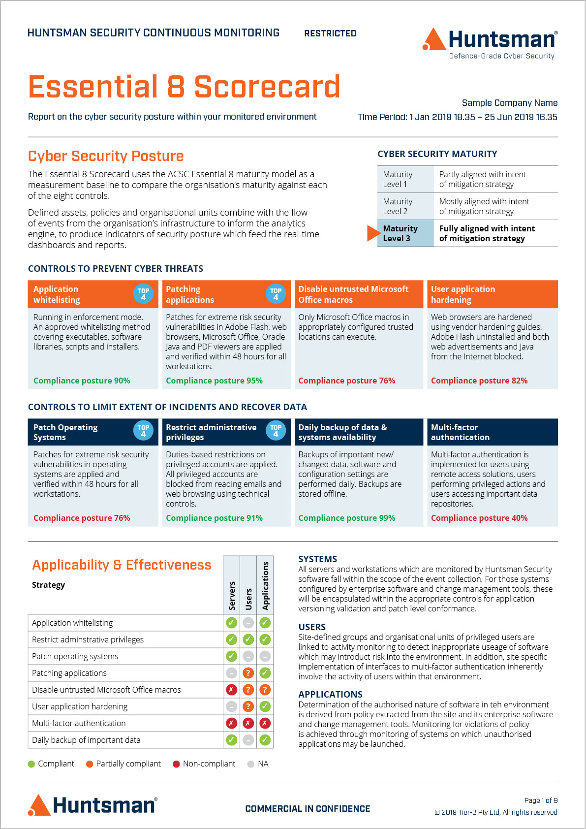 Essential 8 Scorecard Report