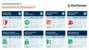 Essential 8 Scorecard image of operational dashboard