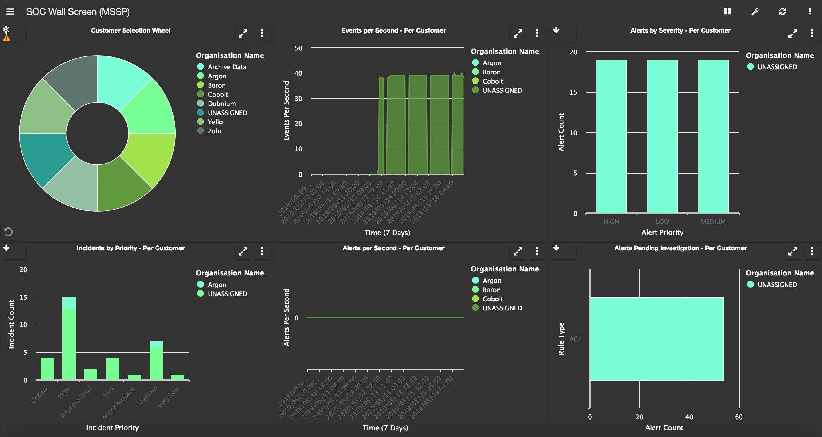 Business Intelligence interface for Huntsman Security solutions