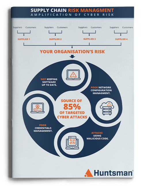 Supply Chain Risk Management