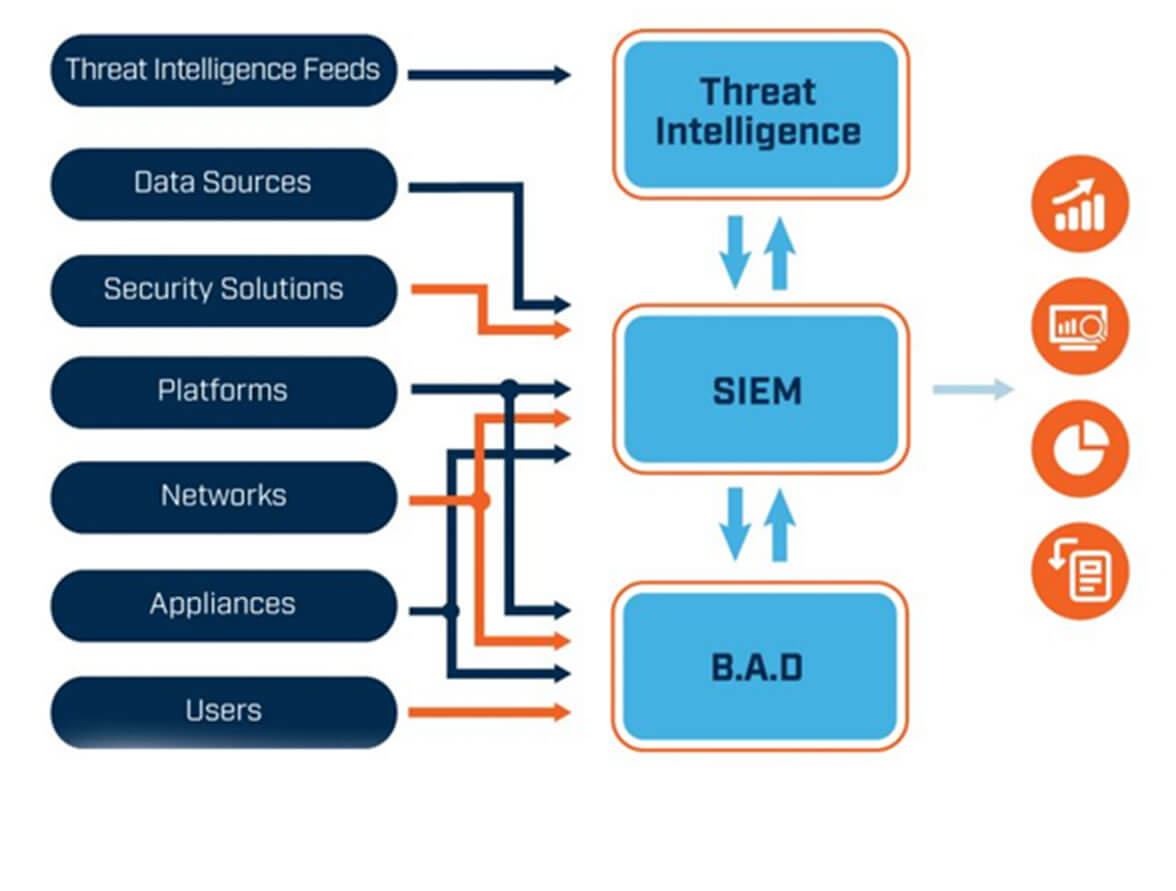 An image showing where Next Generation SIEM fits into an enterprise