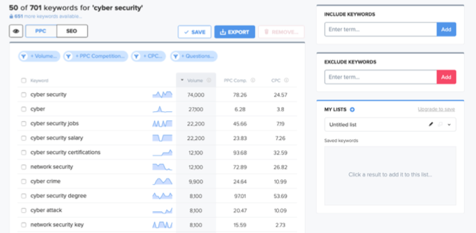 Top cyber security search terms