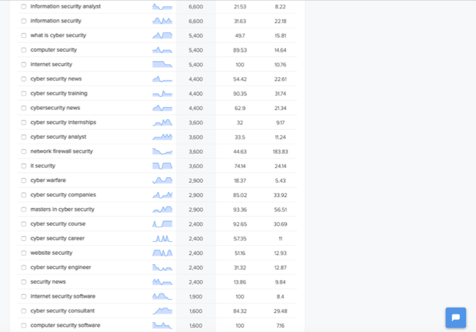 Cyber security searches, page 2