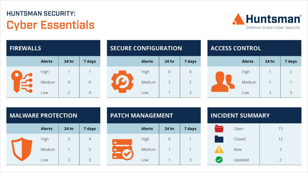 cyber essentials solution dashboard