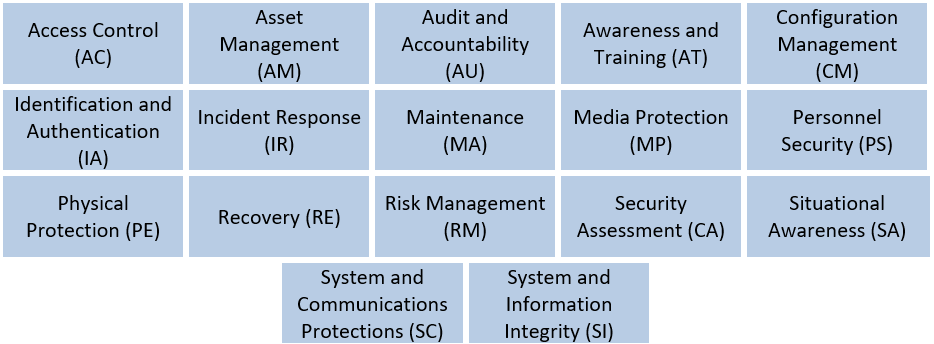 A image illustrating the CMMC domains