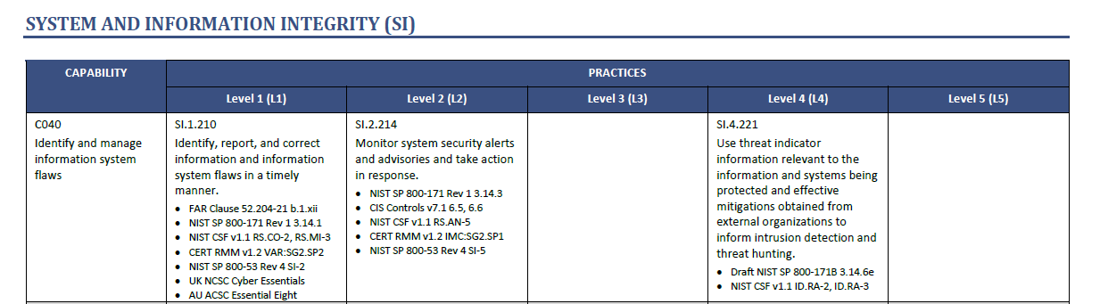 an image of CMMC v1.0 excerpt