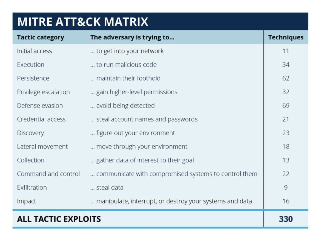 What is the MITRE ATTACK Framework? Huntsman