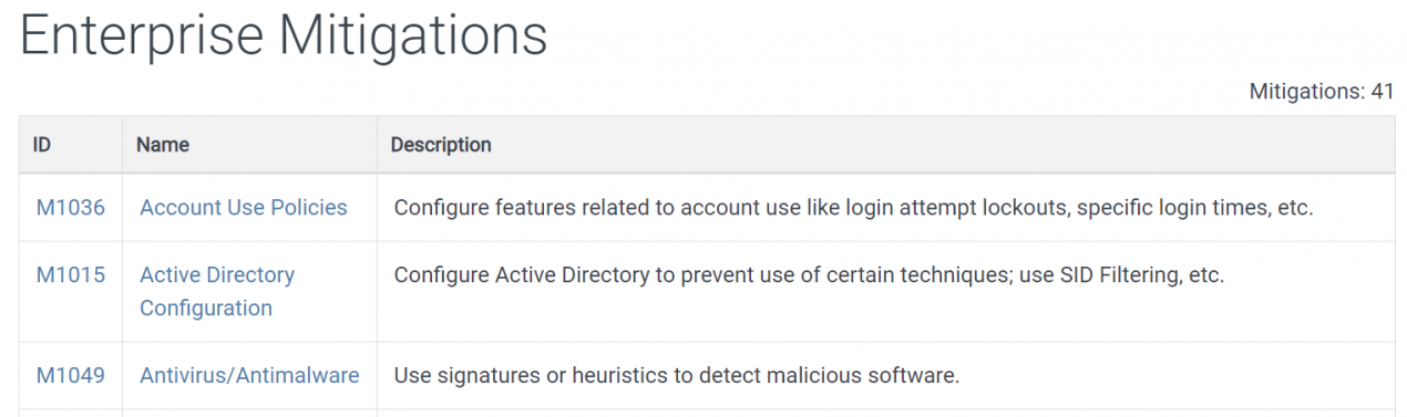 What is the MITRE ATTACK Framework? - Huntsman