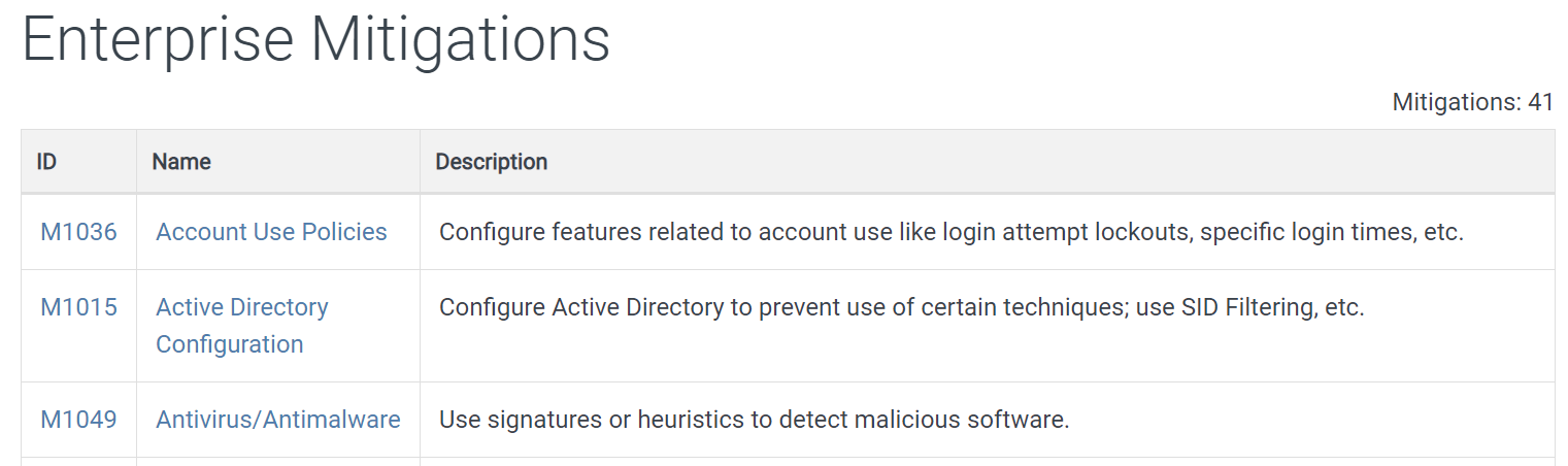 excerpt of MITRE ATT&CK Matrix mitigation strategies