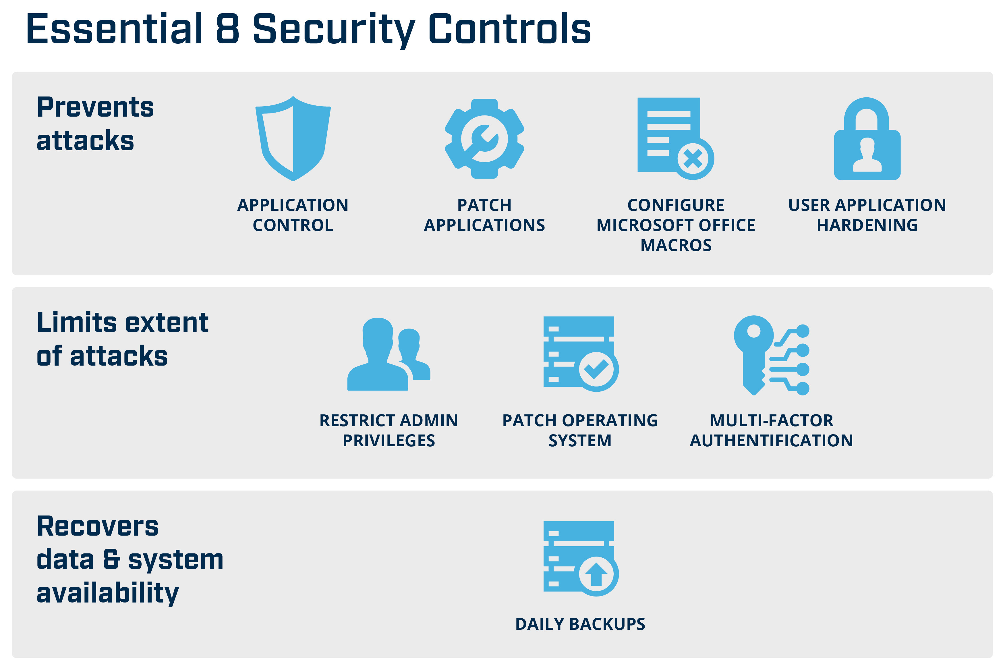 eight strategies to mitigate 85% of targeted cyber attacks