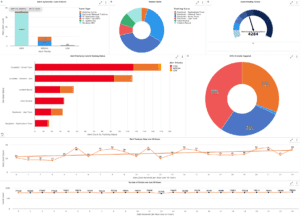 Customer Cyber Security Portal for MSSPs web-based cyber security portal for an MSSP