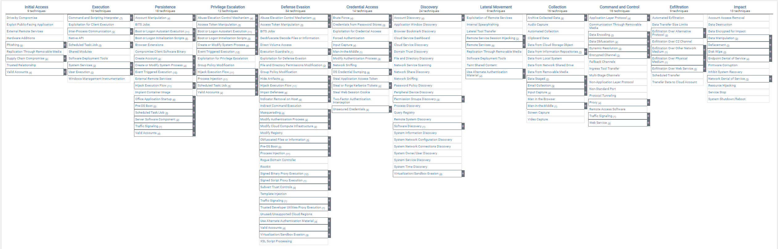 the MITRE ATT&CK Framework Credential Access tactical category