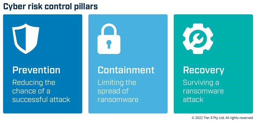 Cyber risk control pillars_title