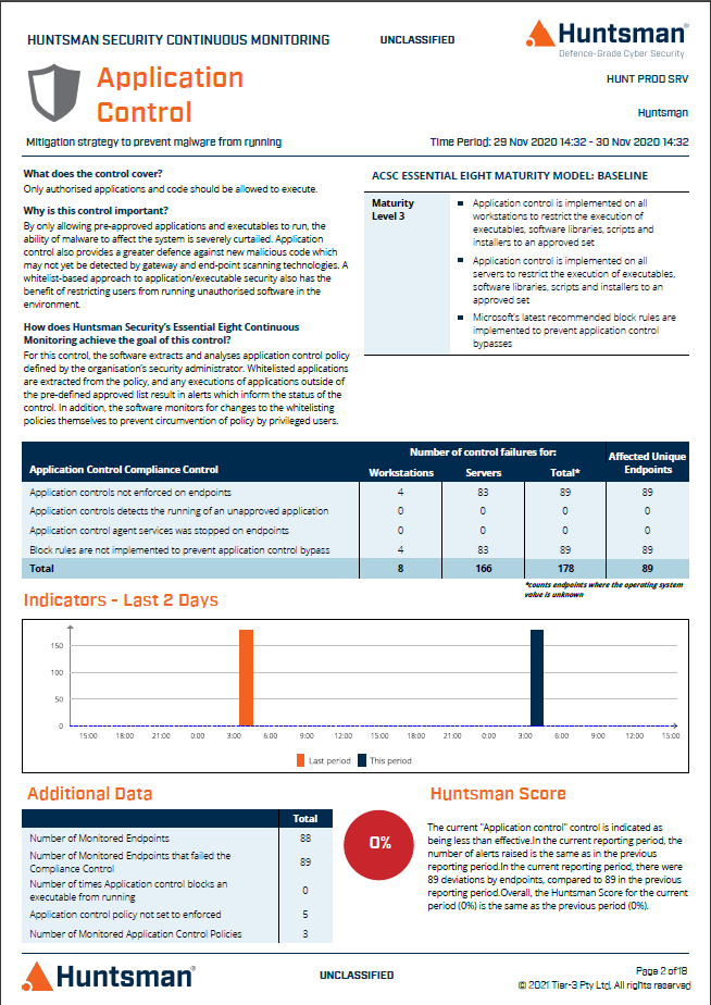 Essential 8 Scorecard Application Control reporting